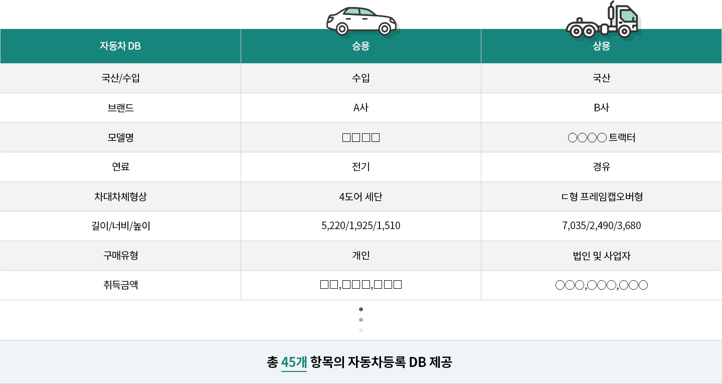 DB예시(자동차)